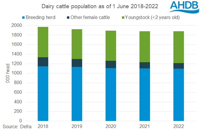 (Graph: AHDB)