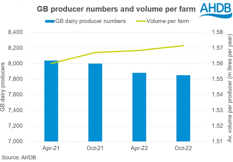 (Graph: AHDB)