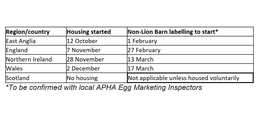 The UK's mandatory housing orders